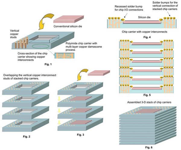 /webdav/site/si/shared/3D Architectures.jpg